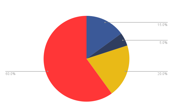 Tokenomics Image